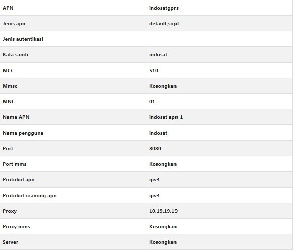 Cara Setting Apn Indosat 4g Jadikan Koneksimu Lebih Cepat Dan Stabil Paragram Id