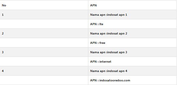 Apn Indosat Jaringan Edge Cara Setting APN Indosat 4G, Jadikan Koneksimu Lebih Cepat dan Stabil! | Paragram.id